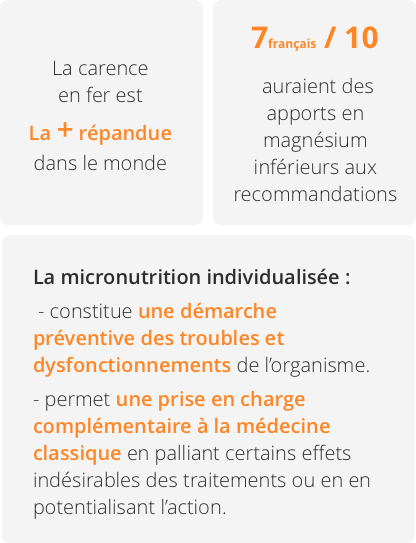 Visuel Micronutrition données clés Visuel Micronutrition données clés