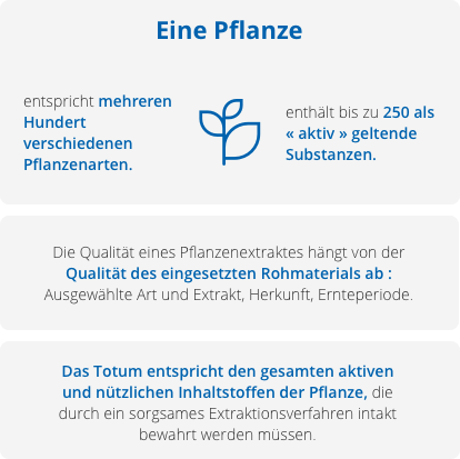 phytotherapie phytotherapie