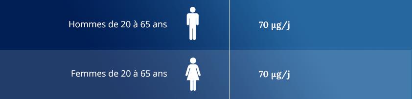 Tableau de référence nutritionnelle Sélénium
