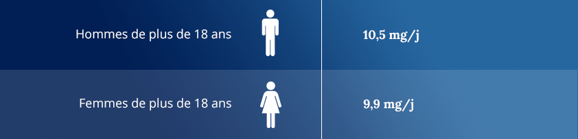 Tableau de référence nutritionnelle Vitamine E