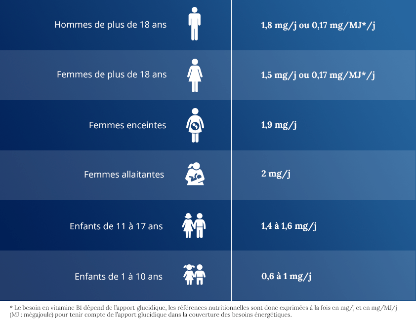 Vitamine B2