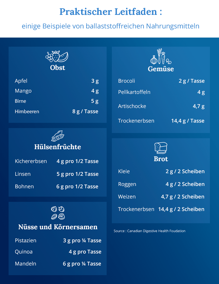 Praktischer Leitfaden