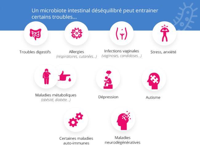 Visuel troubles microbiotes