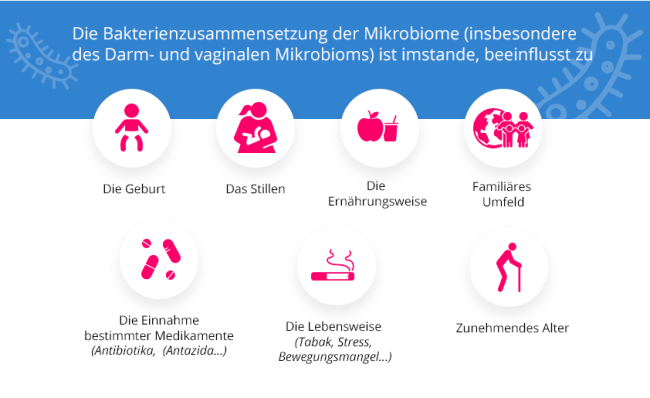 Ein empfindliches Gleichgewicht