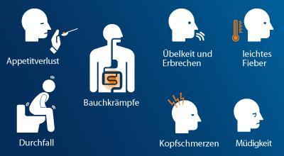 Die Gastroenteritis