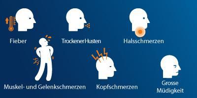 Die Grippe